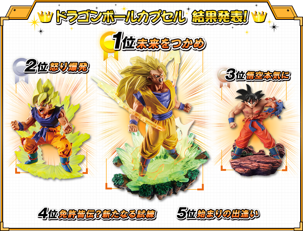 ドラゴンボールカプセル結果発表