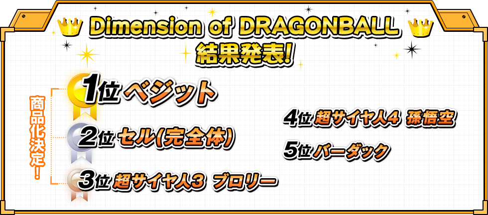 Dimension of DRAGONBALL結果発表