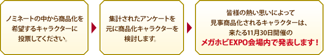 商品化をリクエストするキャラクターに投票してください。集計されたアンケートの中から商品化キャラクターを検討します。皆様の熱い思いで商品化されるキャラクターは、11月のメガホビEXPOで発表！